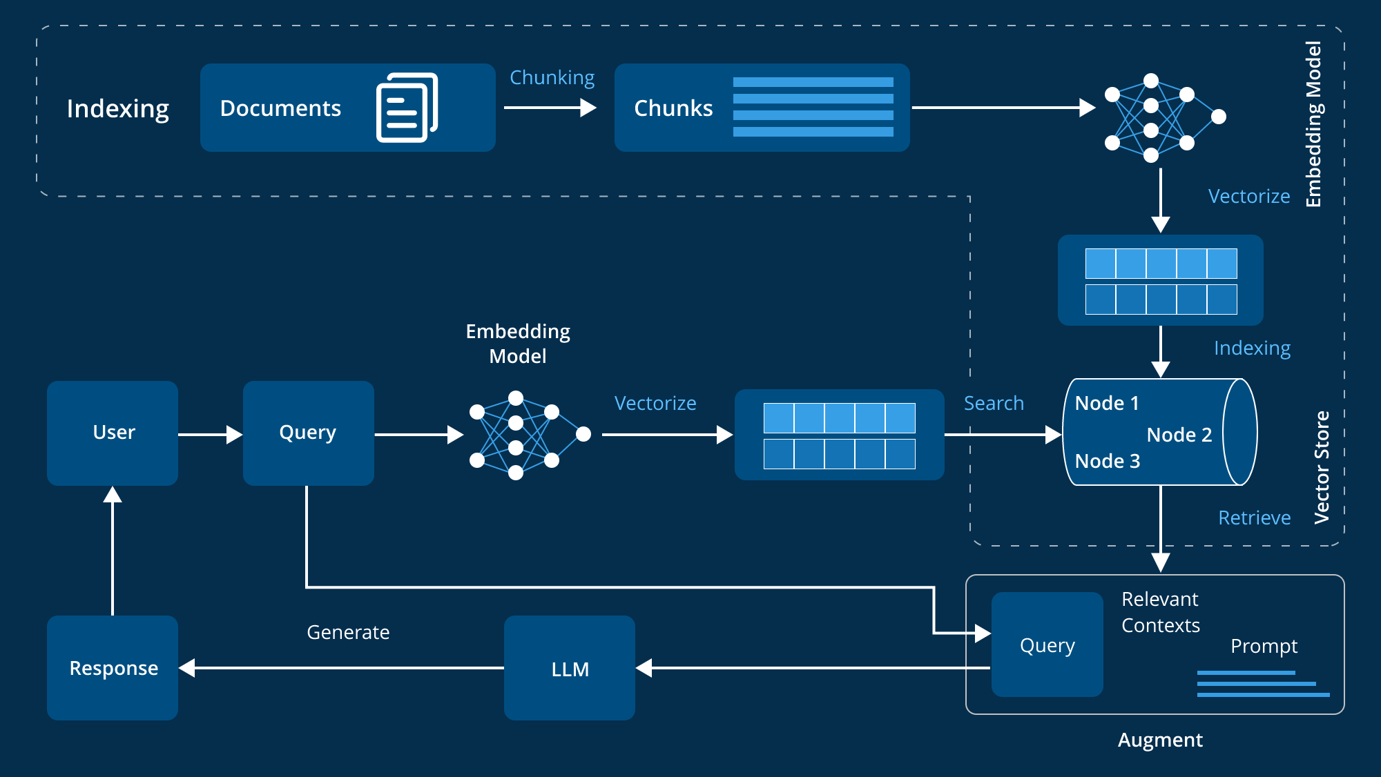 Enterprise AI Private Deployment